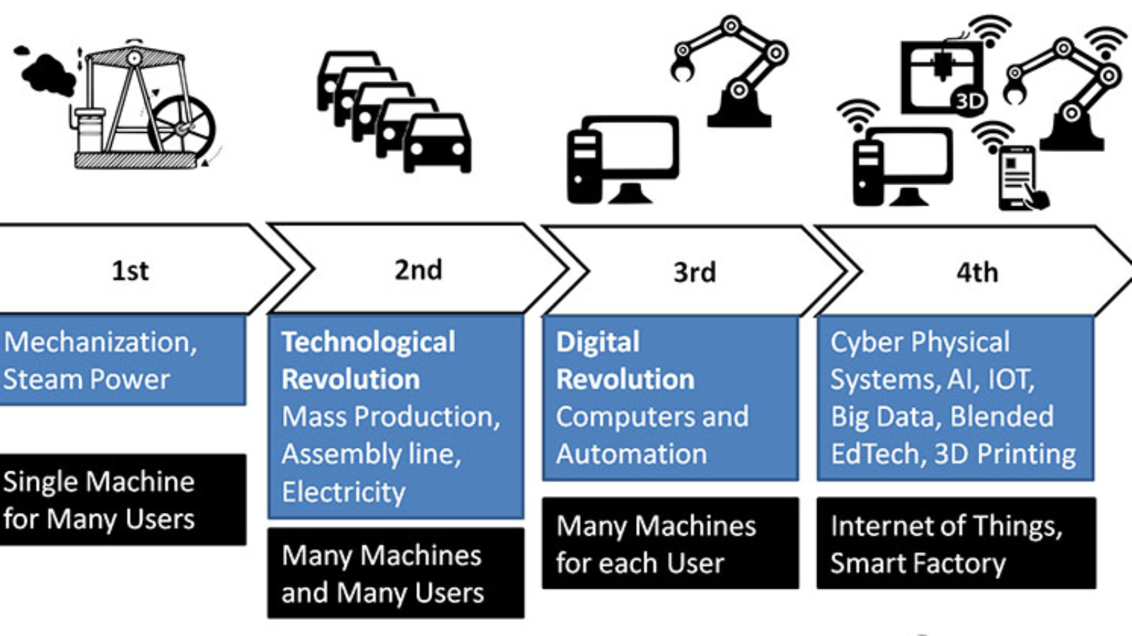 Steam technology in the industrial revolution фото 95