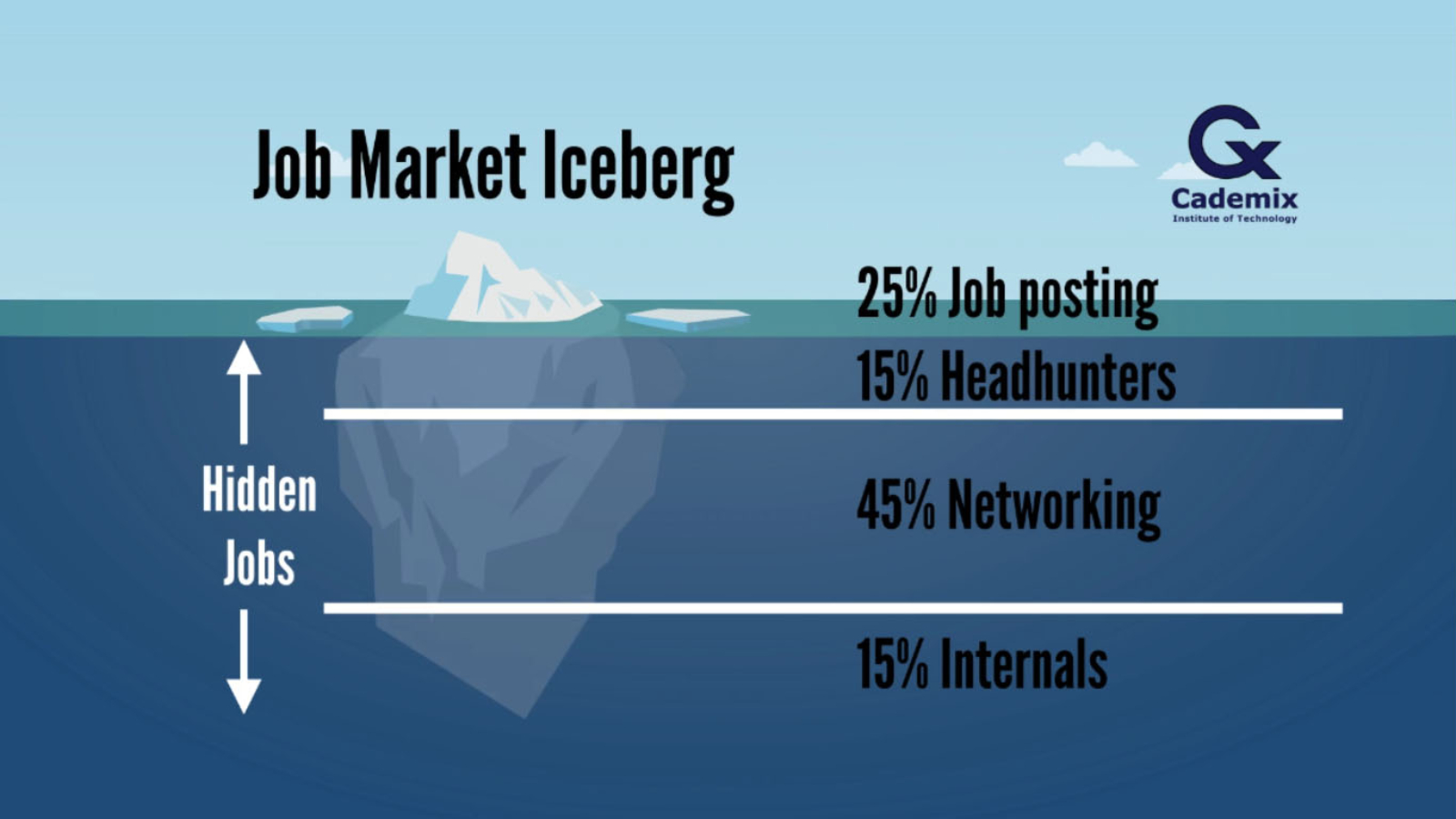 The Hidden Job Market Iceberg