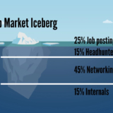 The Hidden Job Market Iceberg