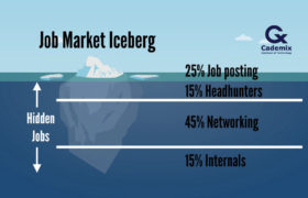The Hidden Job Market Iceberg