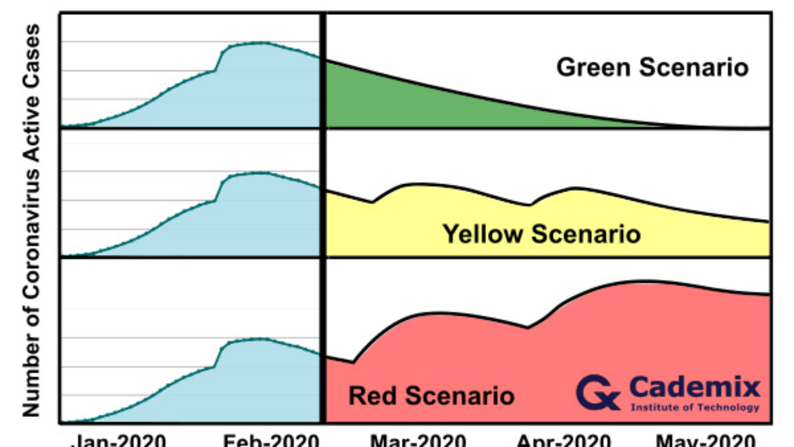 coronavirus outbreak scenarios