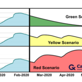 coronavirus outbreak scenarios