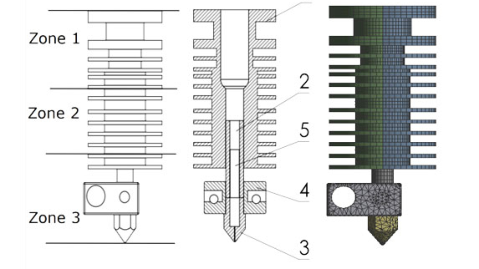 3D Printing Clogging Zones