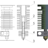 3D Printing Clogging Zones