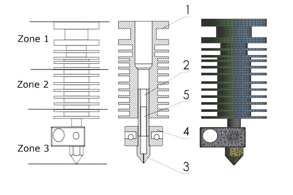 3D Printing Clogging Zones