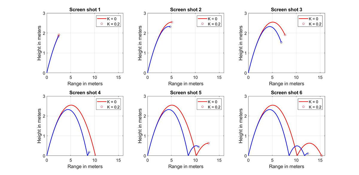 How to create animation in MATLAB sequences of images screenshots, snapshots
