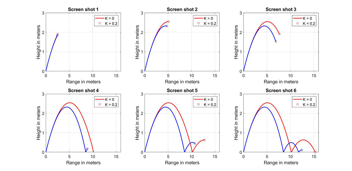 How to create animation in MATLAB sequences of images screenshots, snapshots