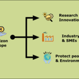 Horizon Europe funding in different sectors Anatha Sairam Pasupulati