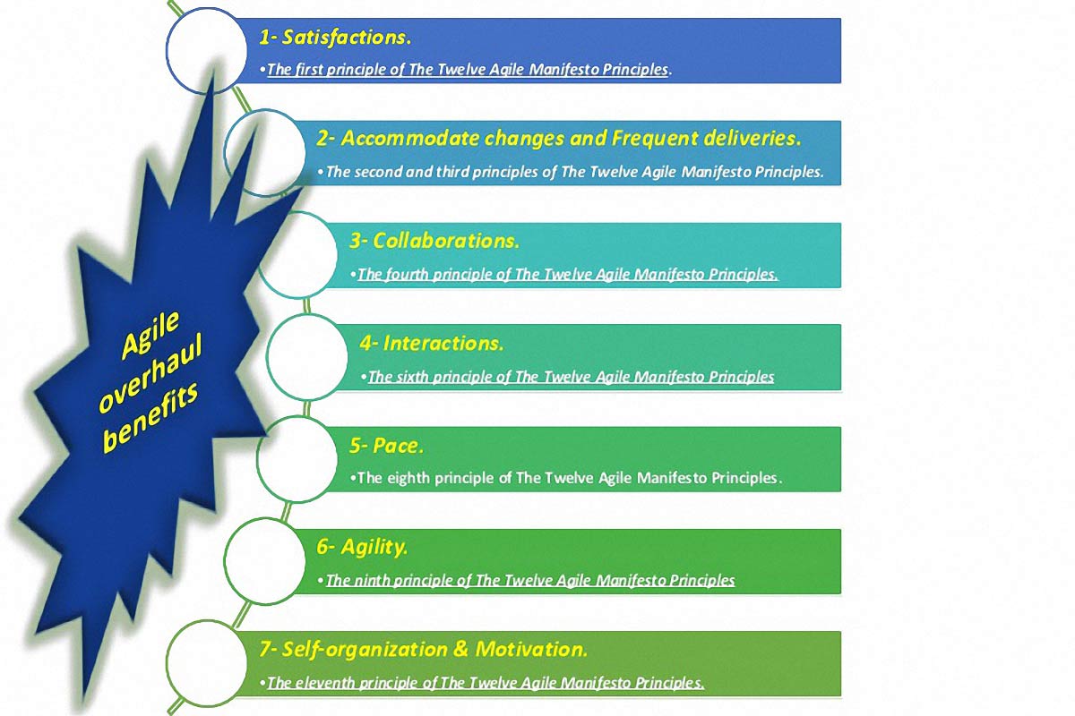 Benefits Agile approach Sohrab Askari Cademix article Petroleum oil Refinery overhaul