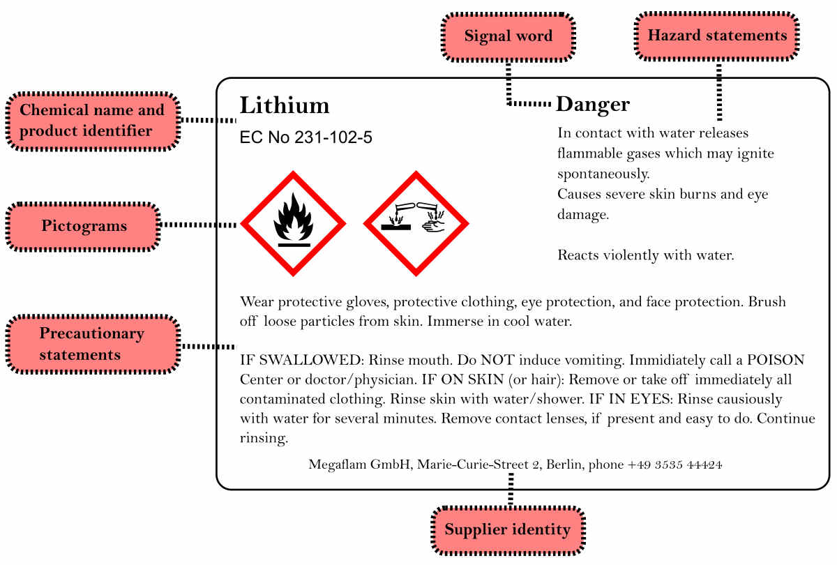 CLP Label example