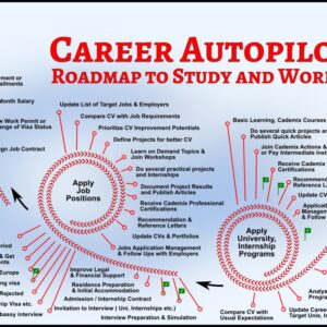 Cademix Career Autopilot Plus - Roadmap
