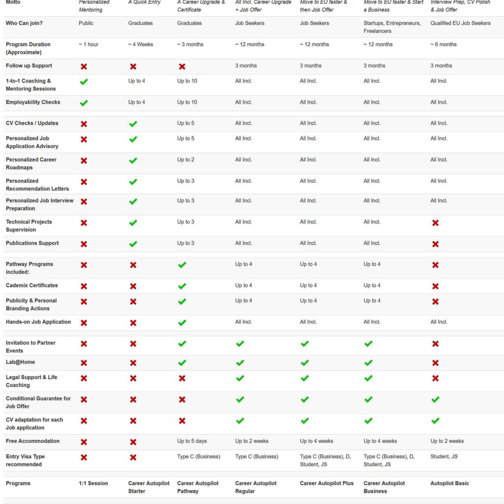 Career Menu Cademix Career Autopilot Variations Price List