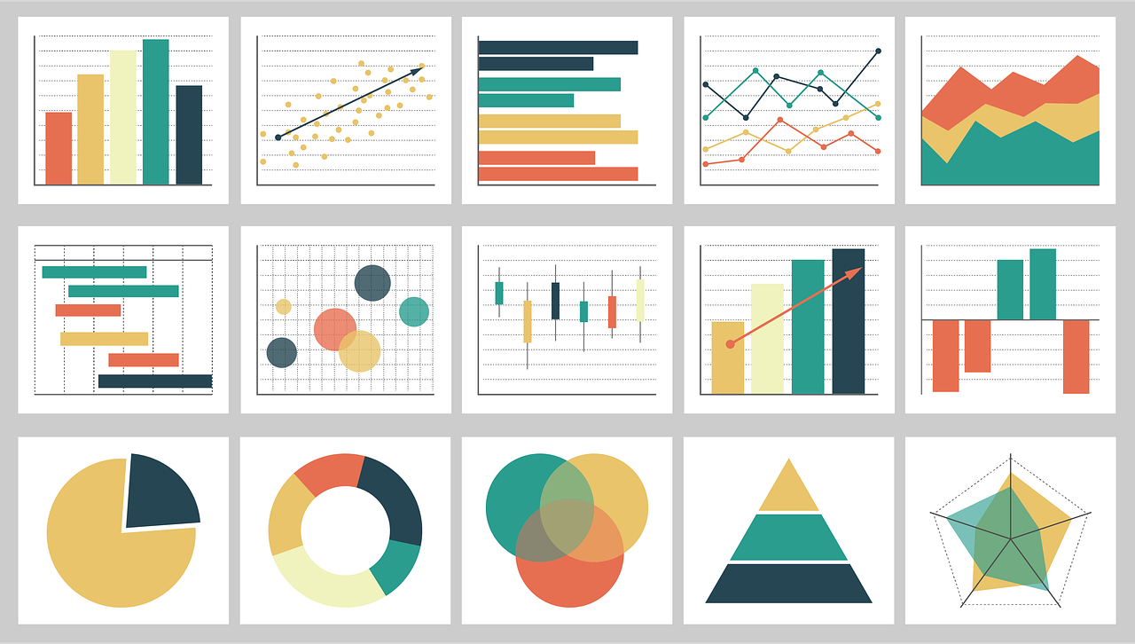 Data analysis diagrams for data representation Softwares Excel, Origin, MATLAB, PYTHON skill for material engineers