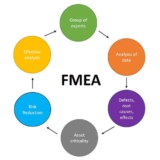 FMEA Process Analysis Step by Step