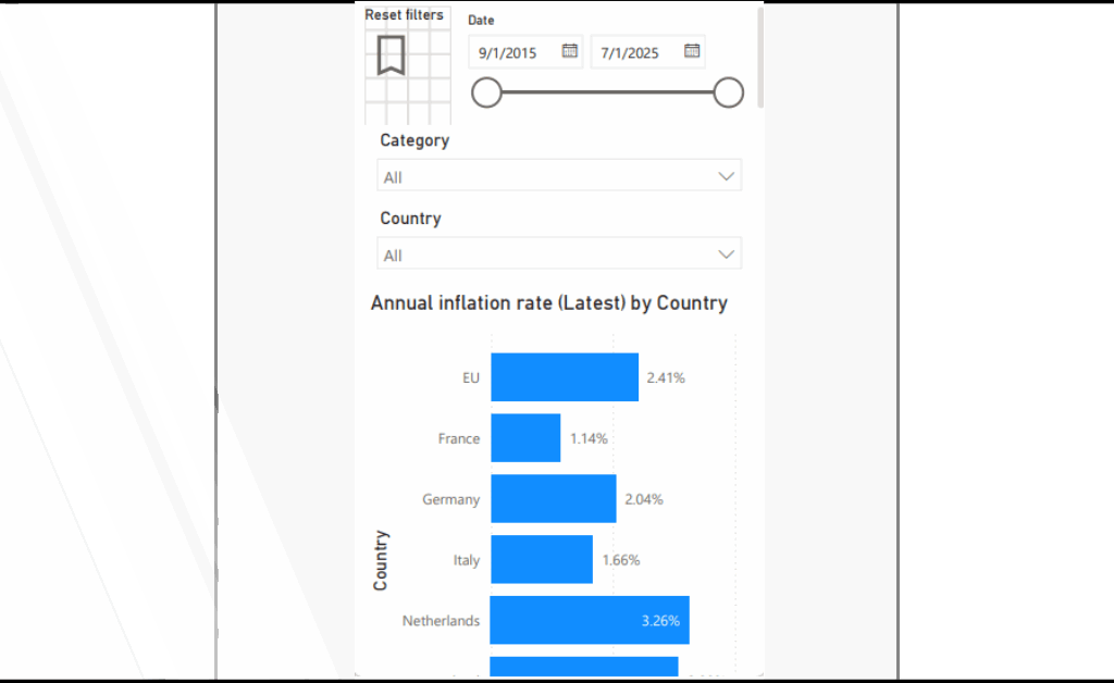 Mobile layout with filters and a bar chart of latest annual inflation rate by country.