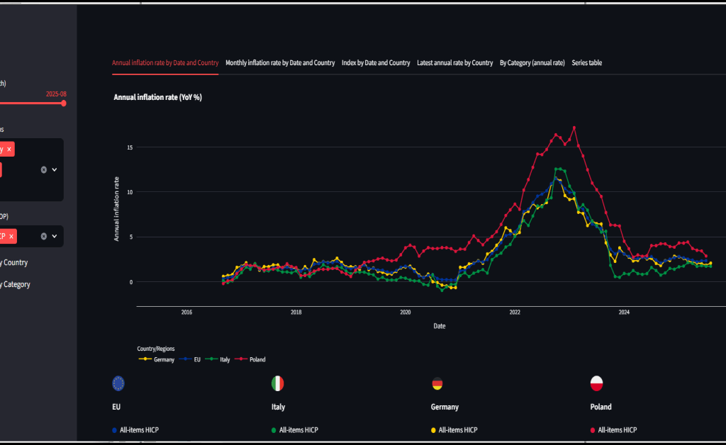 Streamlit UI with sidebar filters and a multi-country annual inflation time series line chart.