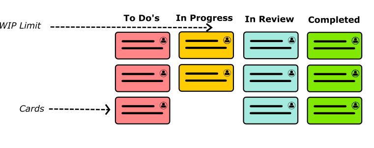 Need for Real-Time Agile Tools in Manufacturing Sector