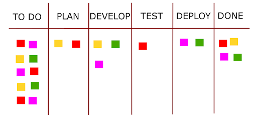 Kanban View