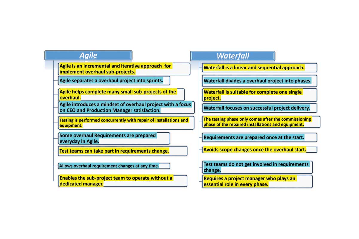 Overhaul project Waterfall and agile project management in refineries