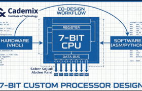 Blueprint-style overview of the 7-bit processor co-design workflow linking VHDL hardware, ASM/Python software, and the CPU datapath