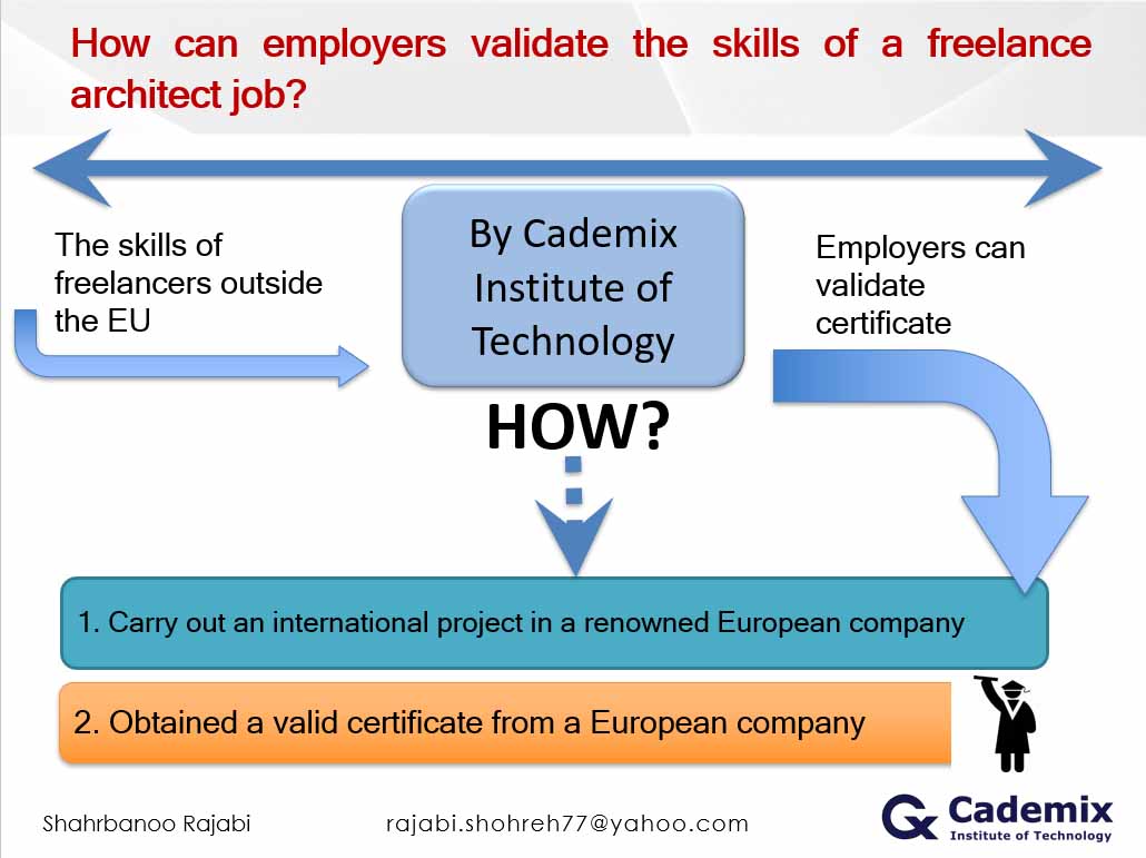 Shahrbanoo.Rajabi, Freelance Architect Job, Design job and Make Money Wie können Arbeitgeber die Fähigkeiten eines freiberuflicher Architektenjob validieren?