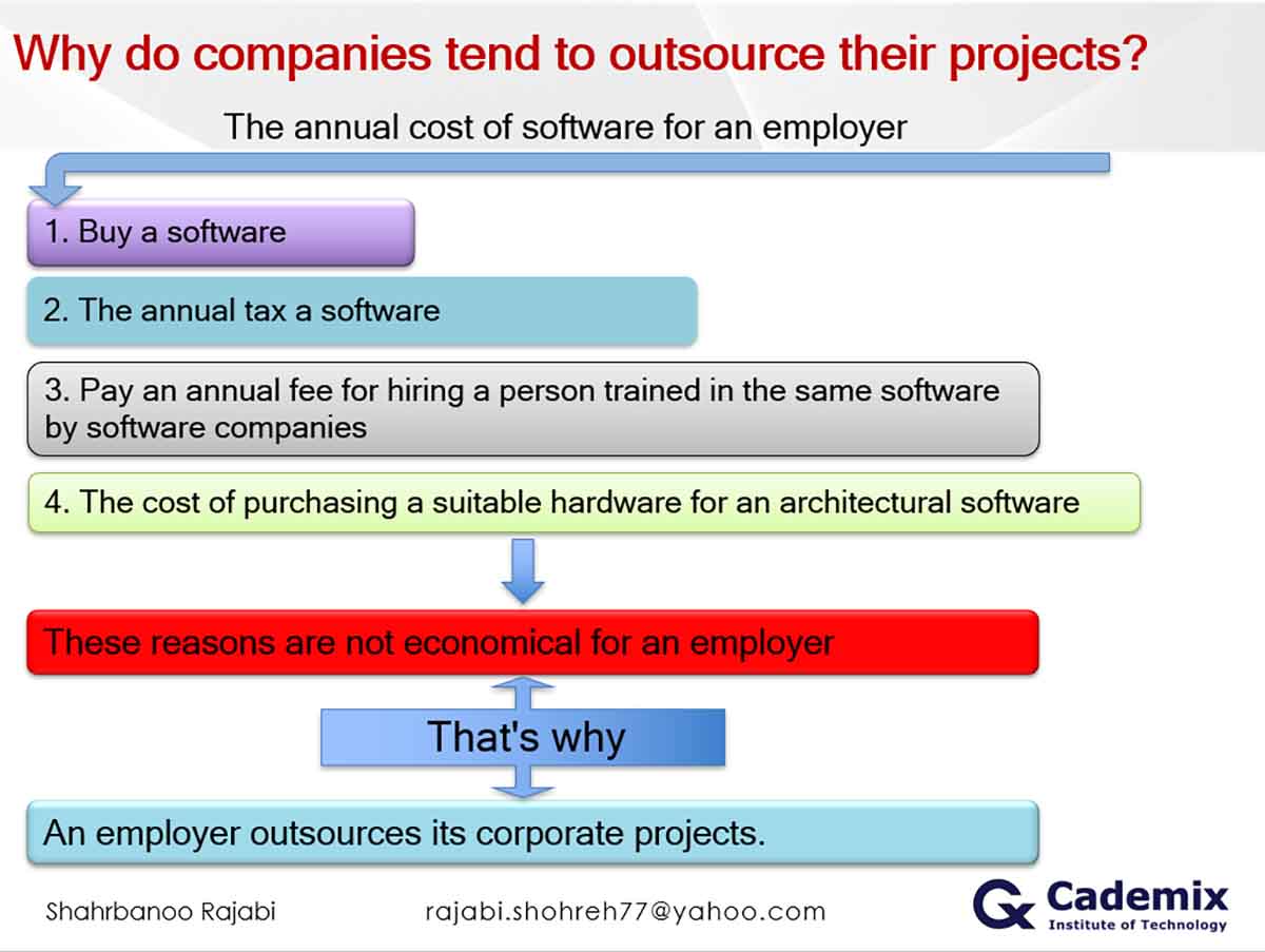 Shahrbanoo.Rajabi, Freelance Architect Job, Design job and Make Money cademix Why do companies architectural tend to outsource their projects?