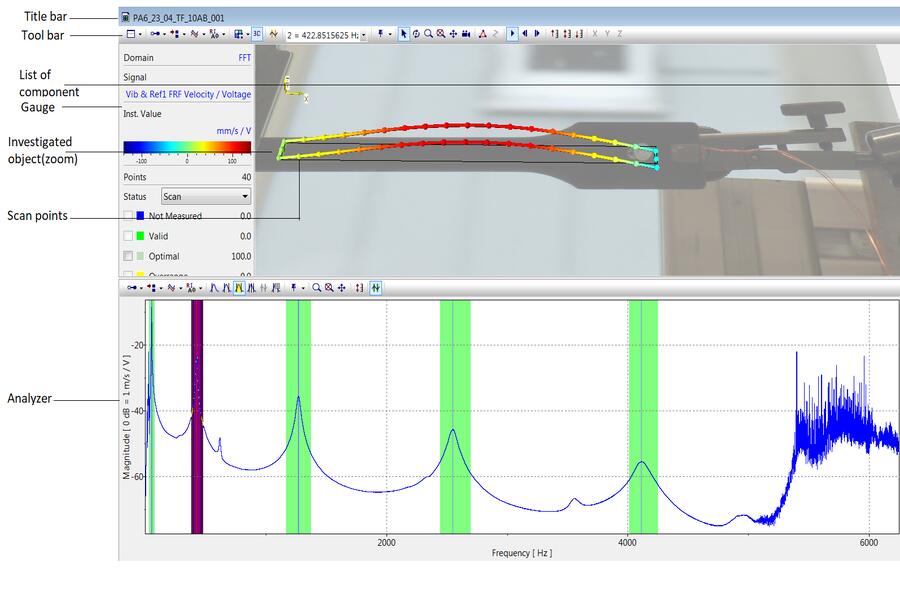 Acoustic behavior of thermoplastic at frequency bandwidth 