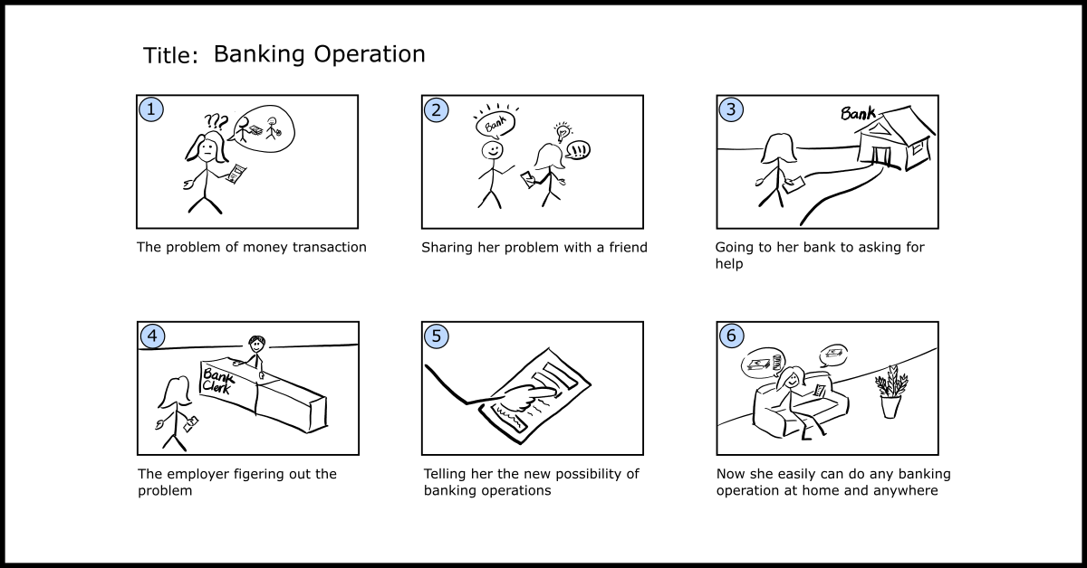 Storyboard of Banking Operation by Samareh Ghaem Maghami Cademix Magazine