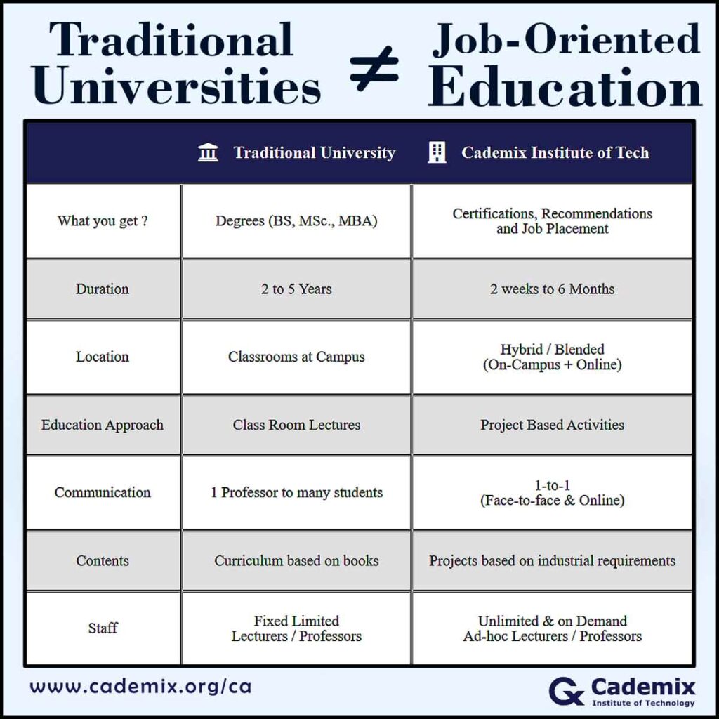 Traditional Universities Approach compared with Job-oriented Education Internship Placement Cademix EdTech4