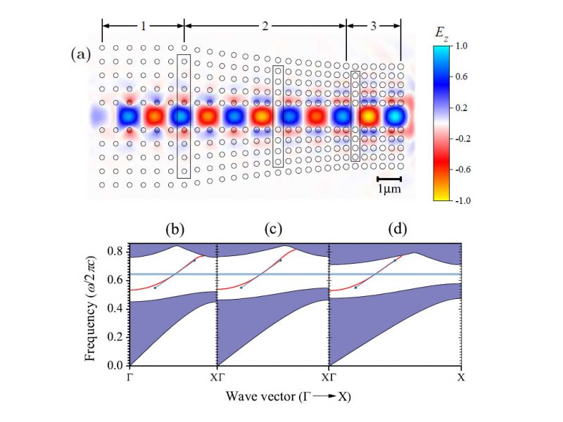 Impedance Matching Photonic Crystal Simulation