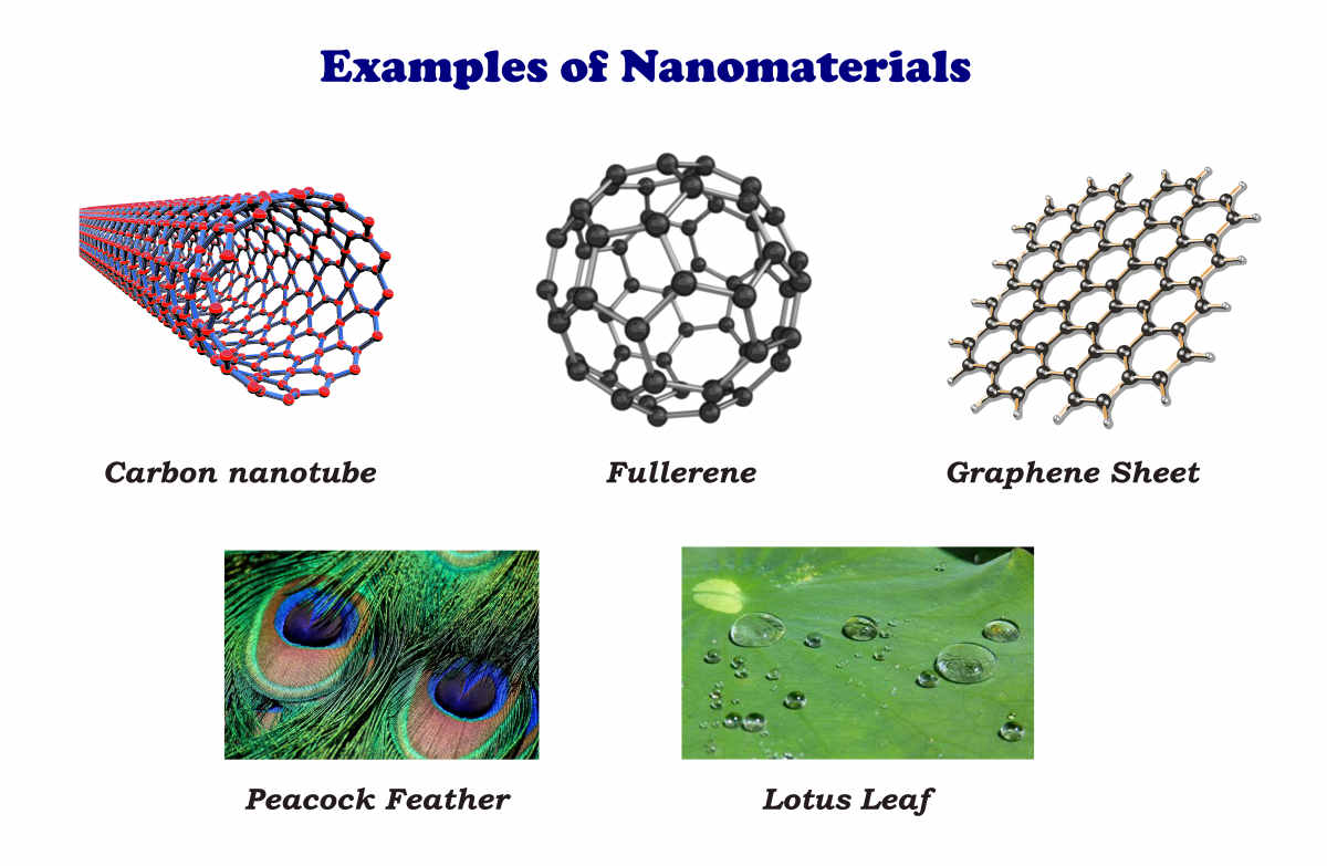 examples of nanomaterials