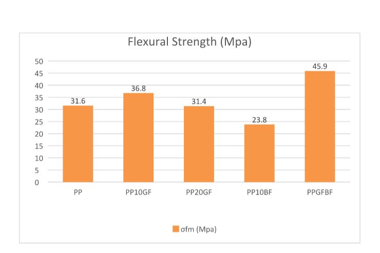 flexural strength