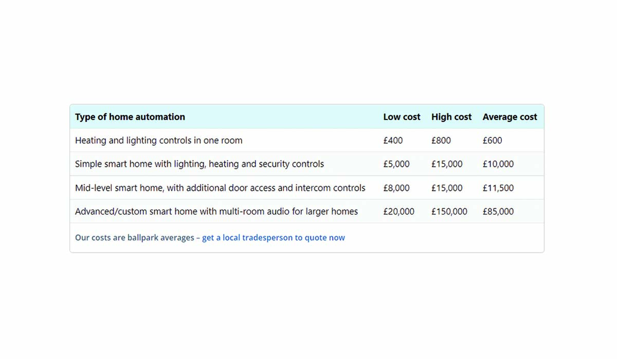 home automation cost