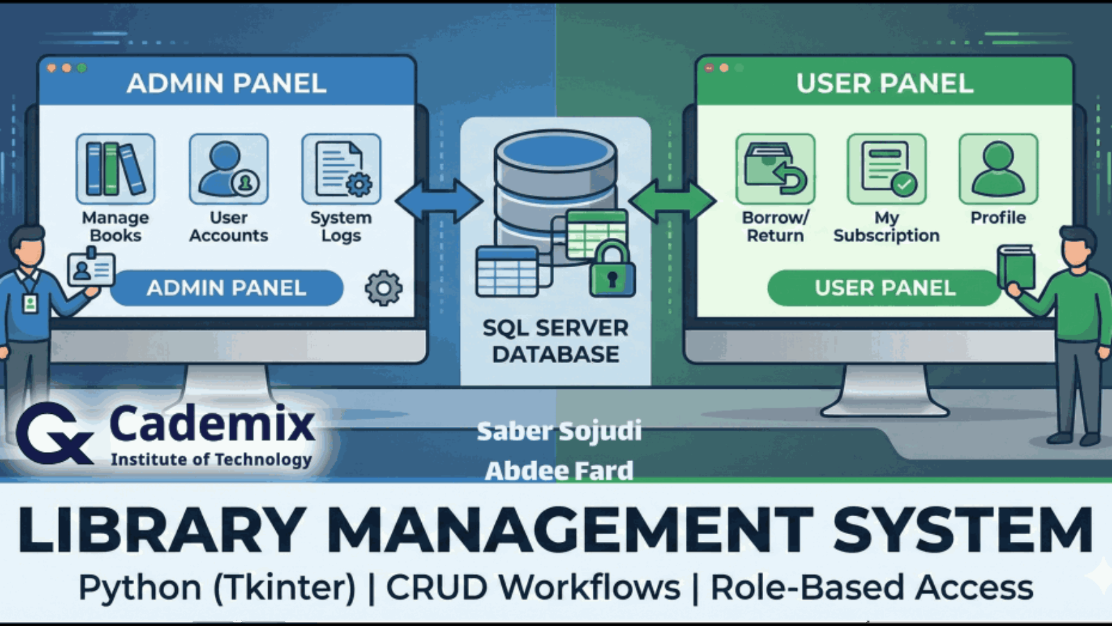 Architecture banner showing admin and user panels connected to a SQL Server database