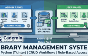 Architecture banner showing admin and user panels connected to a SQL Server database