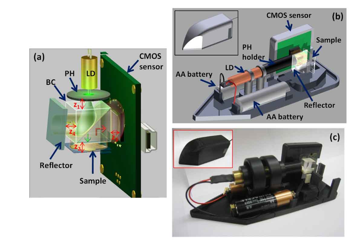 Reflection holography OSA Lee Article Schematic View Laser