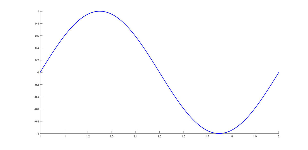 matlab programming sign function 