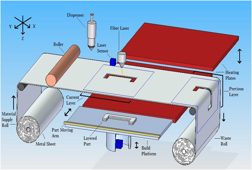 Composite metal foil manufacturing process