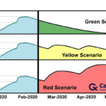 coronavirus outbreak scenarios