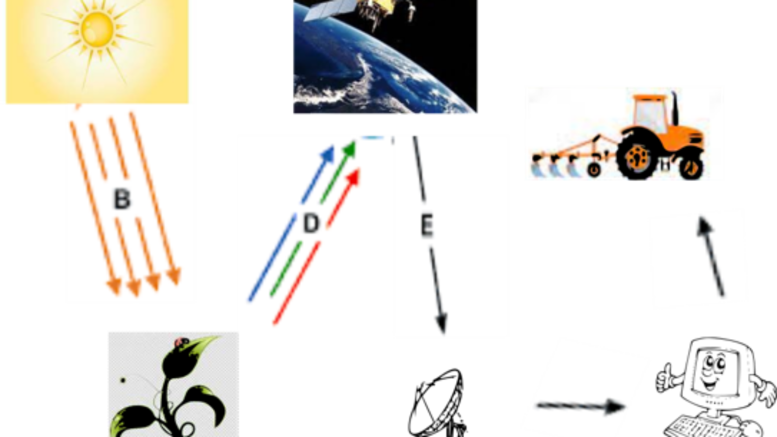 precision farming system