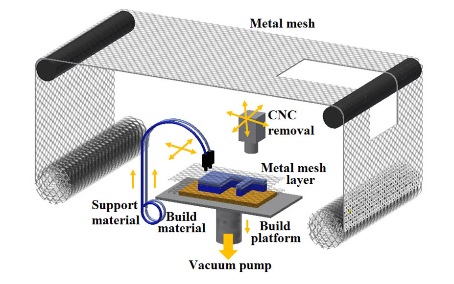 Hybrid Fused Deposition Modelling Process